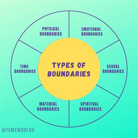 Exploring the Boundaries of Relationships in Dreams